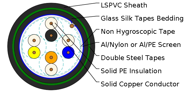 K13 PVC Subway Signalling Cables for Metro/Local Trains/Tramlines